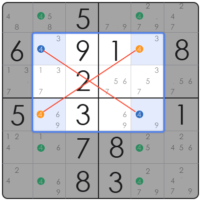 impossible sudoku la times